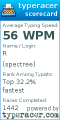 Scorecard for user spectree
