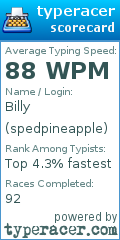 Scorecard for user spedpineapple