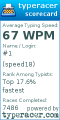 Scorecard for user speed18