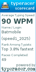 Scorecard for user speed1_2025