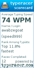 Scorecard for user speed999