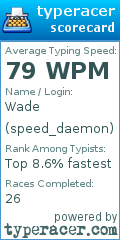 Scorecard for user speed_daemon
