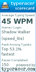 Scorecard for user speed_lite