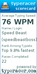 Scorecard for user speedbeastboss