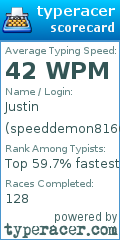 Scorecard for user speeddemon8166