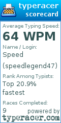 Scorecard for user speedlegend47