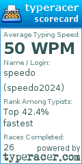 Scorecard for user speedo2024