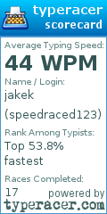 Scorecard for user speedraced123