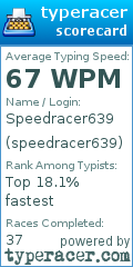 Scorecard for user speedracer639