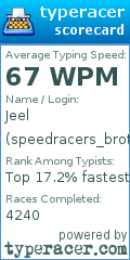 Scorecard for user speedracers_brother