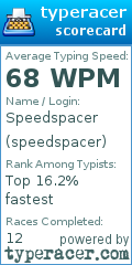 Scorecard for user speedspacer