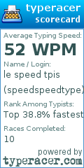 Scorecard for user speedspeedtype