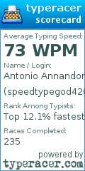 Scorecard for user speedtypegod420