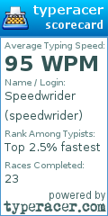 Scorecard for user speedwrider