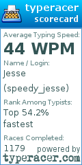 Scorecard for user speedy_jesse