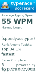 Scorecard for user speedyasstyper