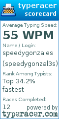 Scorecard for user speedygonzal3s
