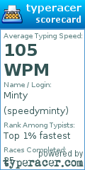 Scorecard for user speedyminty
