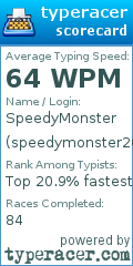 Scorecard for user speedymonster2000