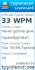 Scorecard for user speedypirate