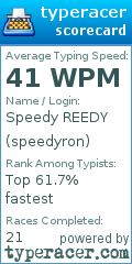 Scorecard for user speedyron