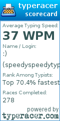 Scorecard for user speedyspeedytyper