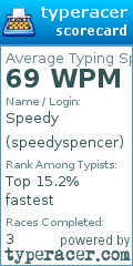 Scorecard for user speedyspencer
