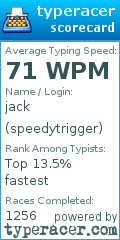 Scorecard for user speedytrigger
