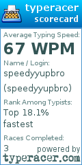 Scorecard for user speedyyupbro