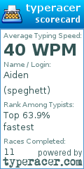 Scorecard for user speghett
