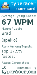 Scorecard for user spekio