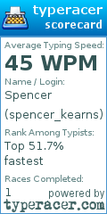 Scorecard for user spencer_kearns
