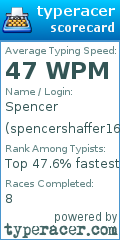 Scorecard for user spencershaffer16