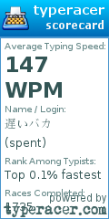 Scorecard for user spent