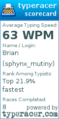 Scorecard for user sphynx_mutiny
