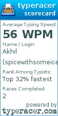 Scorecard for user spicewithsomeice