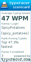 Scorecard for user spicy_potatoes