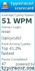 Scorecard for user spicyculo