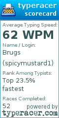 Scorecard for user spicymustard1