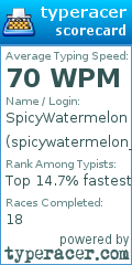 Scorecard for user spicywatermelon_