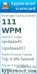 Scorecard for user spidaaa45
