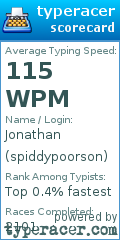 Scorecard for user spiddypoorson