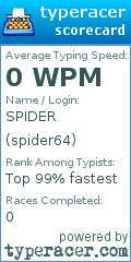 Scorecard for user spider64