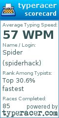 Scorecard for user spiderhack