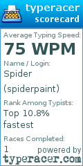 Scorecard for user spiderpaint