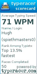 Scorecard for user spiethmasters0