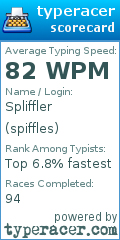 Scorecard for user spiffles