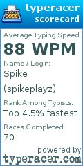 Scorecard for user spikeplayz