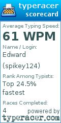 Scorecard for user spikey124
