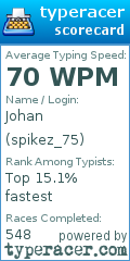 Scorecard for user spikez_75